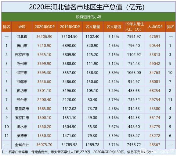 2021福建各市gdp