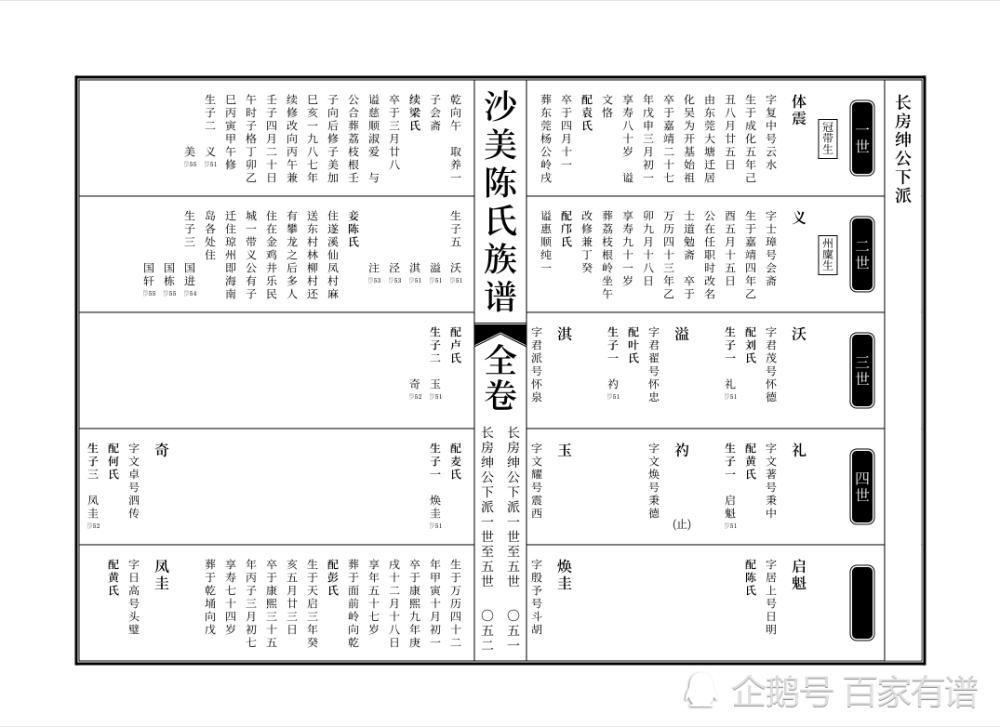 6大常见家谱样本,尤其第4个,深受各大名门望族的喜爱!