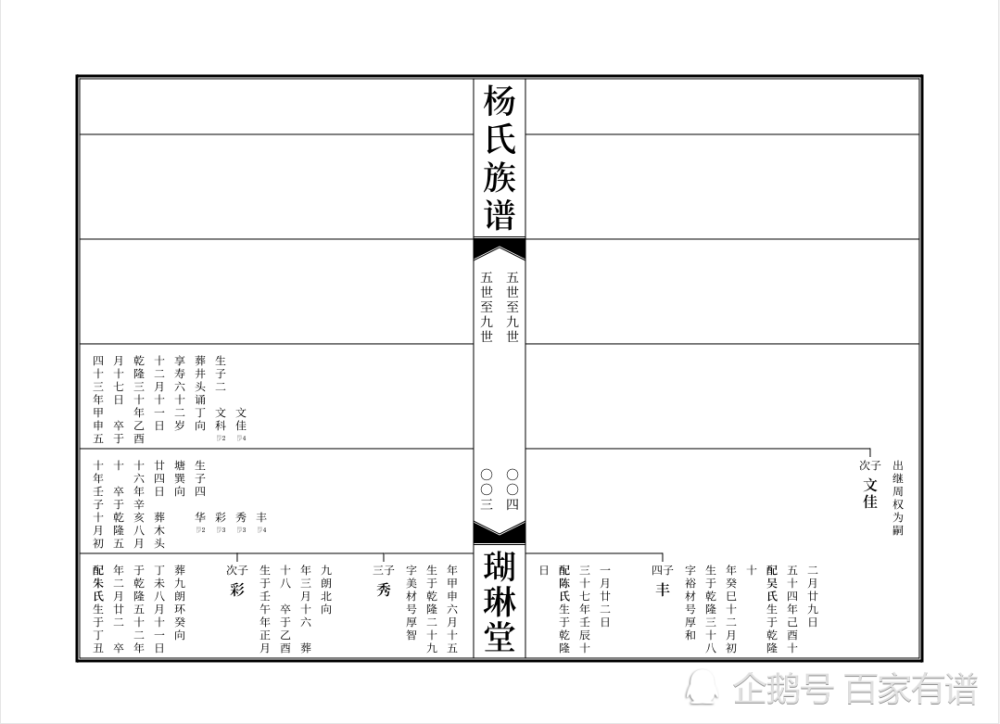 6大常见家谱样本,尤其第4个,深受各大名门望族的喜爱!