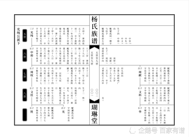 6大常见家谱样本,尤其第4个,深受各大名门望族的喜爱!