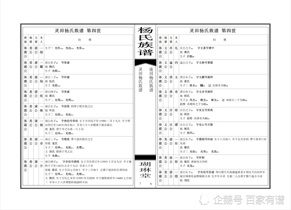 6大常见家谱样本,尤其第4个,深受各大名门望族的喜爱!