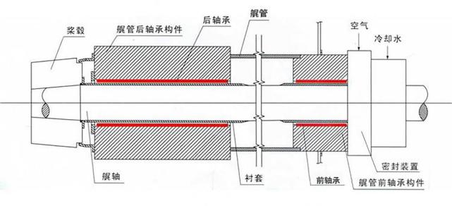 硬核科普:船舶的尾轴如何穿出船体?怎么防止水进入船内?