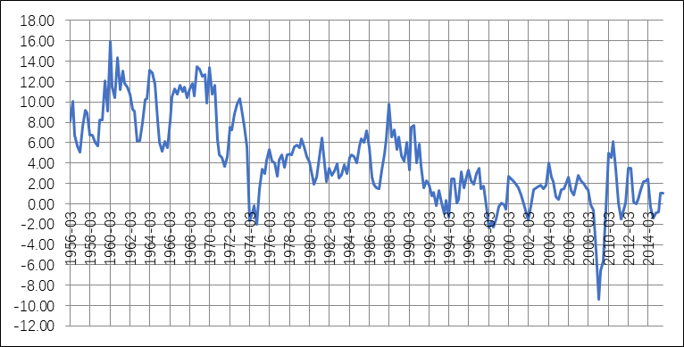 1976年日本gdp多少_人均GDP从5000美元提升到1万,美国用9年,日本5年,我国用几年(2)