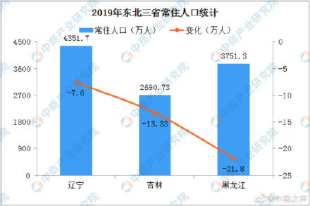 我国人口出生率跌破警戒线_我国生育跌破警戒线(2)