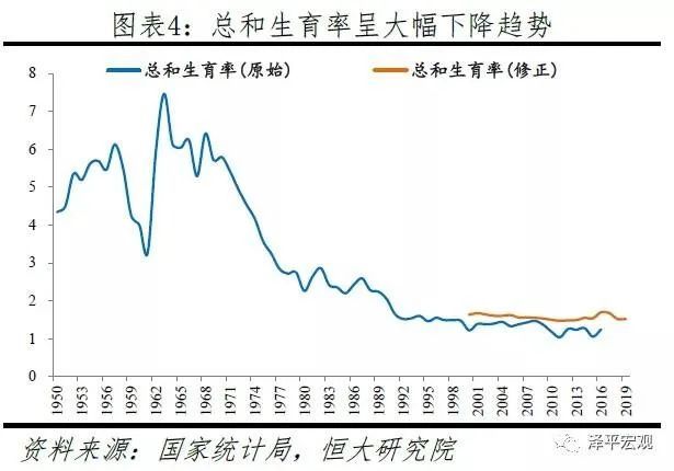 积极应对人口老龄化国家战略职业化