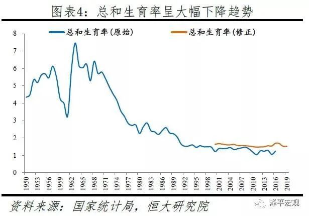 政府用来降低人口增长的政策_中国人口政策实施照片