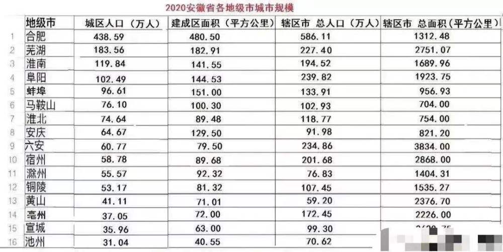 芜湖城区人口_芜湖城区用地规划图(2)