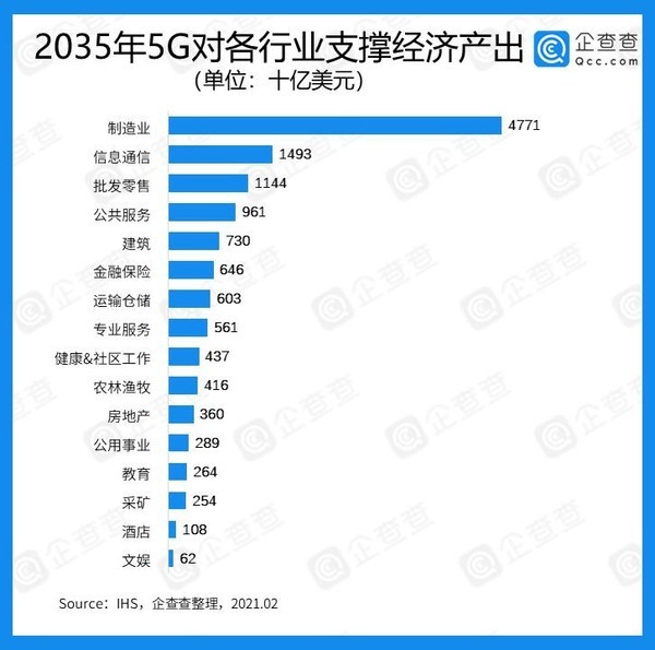 2035经济总量预测_2015中国年经济总量(3)