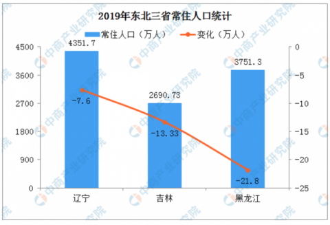 人口生育_人口与计划生育手抄报