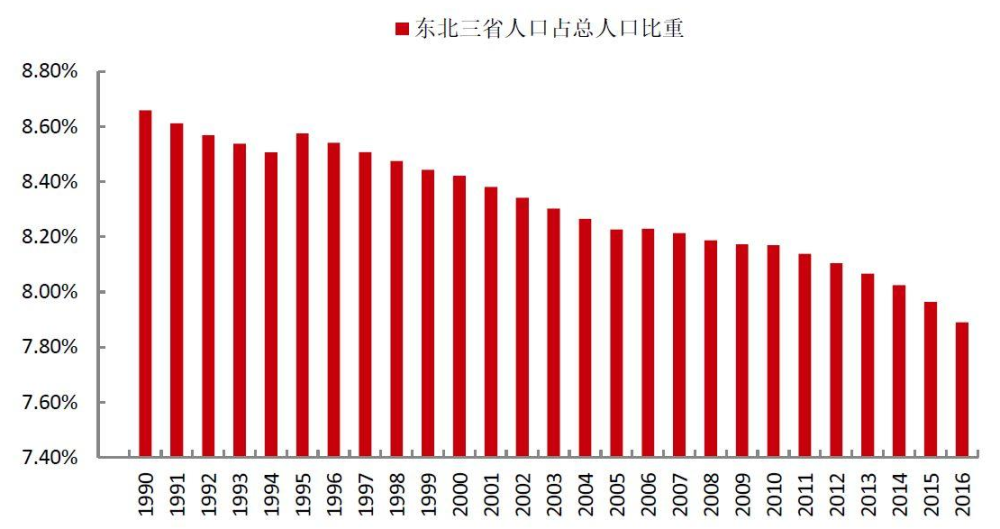 人口问题及原因_人口问题(3)