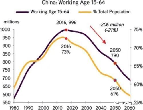 东北人口危机_东北地区人口分布图