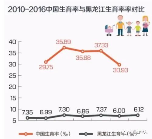 东北人口危机的真相_东北人口危机的真相,东北人口陷恶性循环,如何看待东北