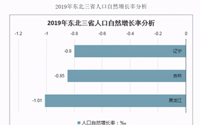 东三省多少人口多少_东三省人口危机到底严重到什么程度