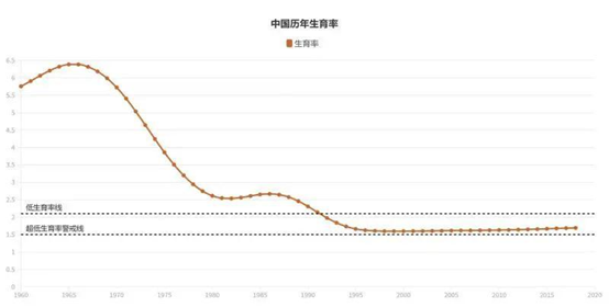 东三省人口2020_官宣 第七次人口普查数据揭晓,哪些值得我们关注