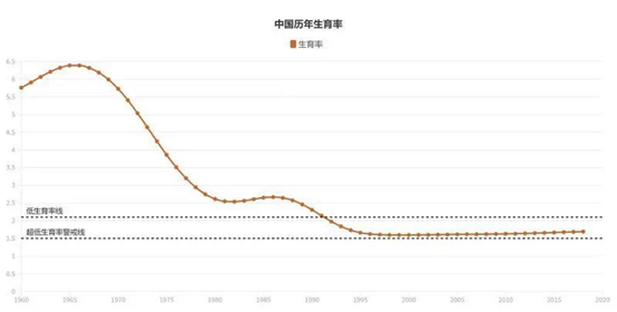 哪一年日本人口负增长_不加班不是日本人