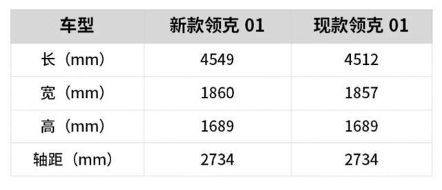 领克01新款2021配置,领克01新款2021款 2021款领克01评测,搭2.0t 8at,优势不输合资车