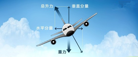 体验模拟飞行,揭秘飞机的奥秘