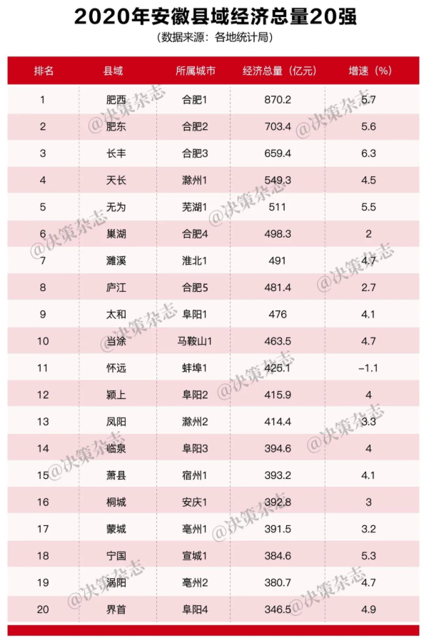 合肥市肥东县经济总量_合肥市肥东县看守所(2)