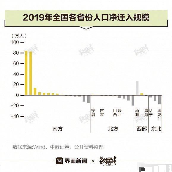 大连2019年常住人口_2008年大连消防