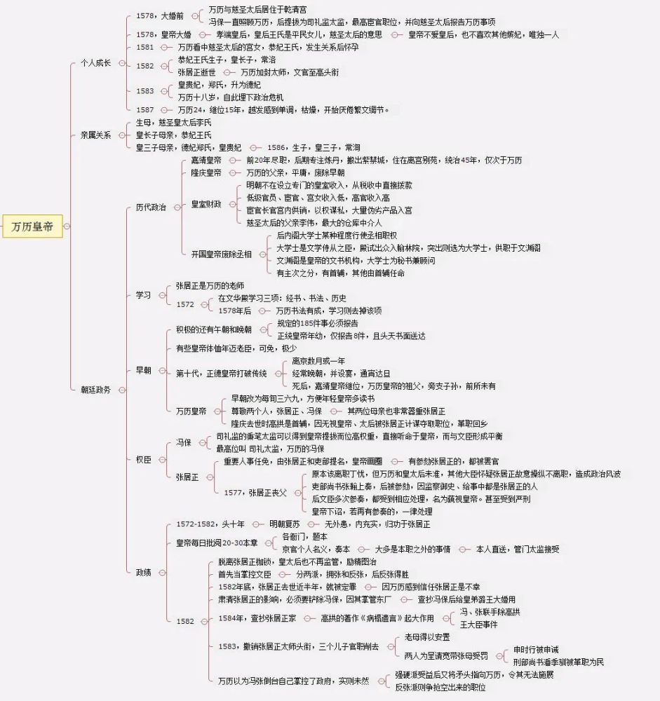 万历十五年详细思维导图读书笔记