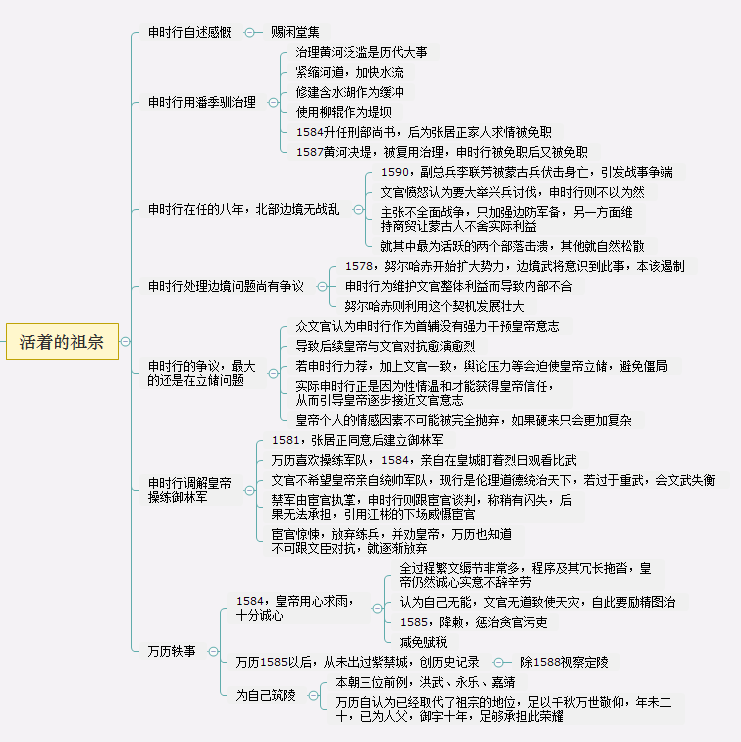 万历十五年详细思维导图读书笔记