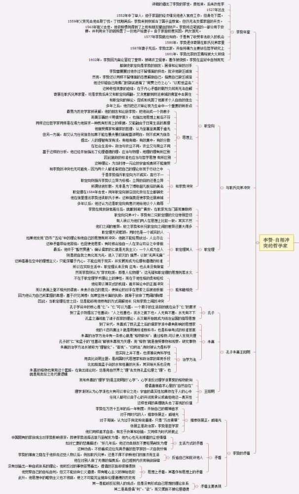 万历十五年详细思维导图读书笔记