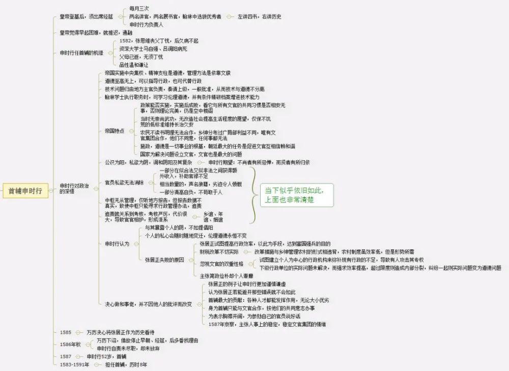 万历十五年详细思维导图读书笔记