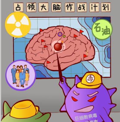 大脑司令部是怎样被肿瘤入侵的?