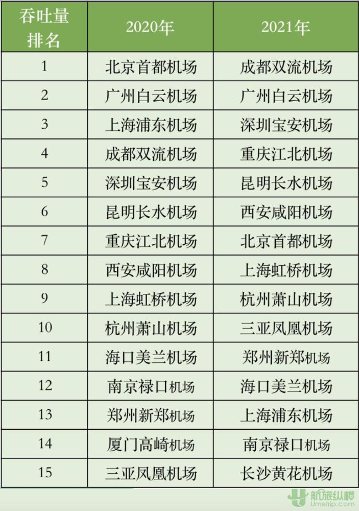 上海市浦东2021年GDP_黄昏时的广州cbd全景(2)