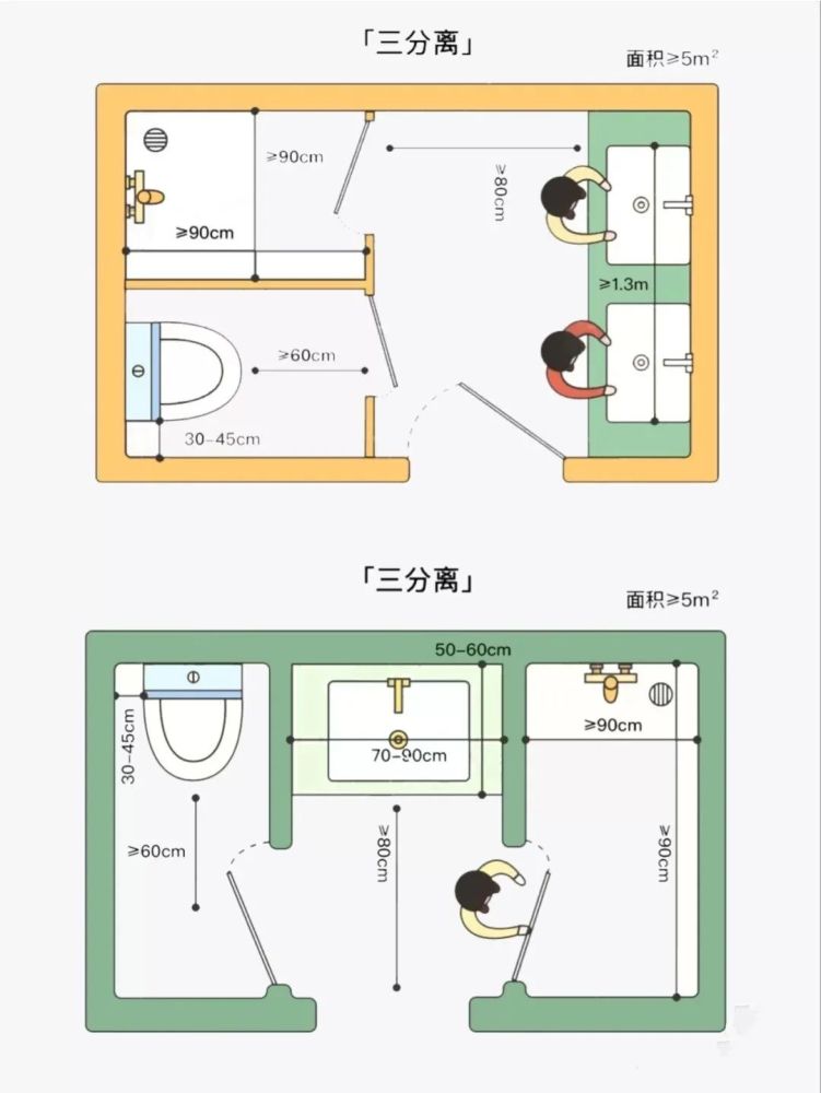 5㎡不到的卫生间,如何实现三分离?她家做法堪称教科书