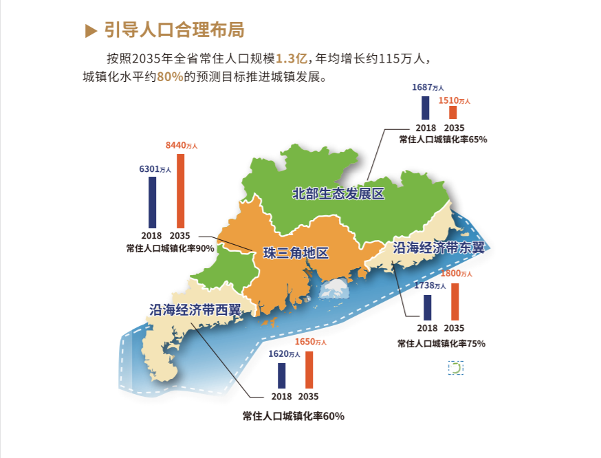 深圳地区人口_深圳各区人口分布图(3)