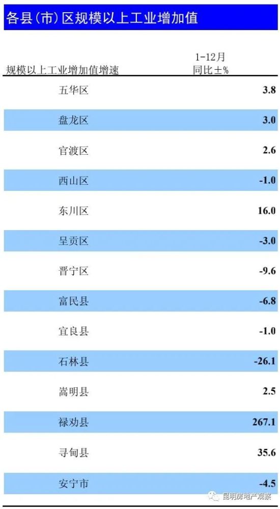 2020安宁gdp_中国gdp2020年