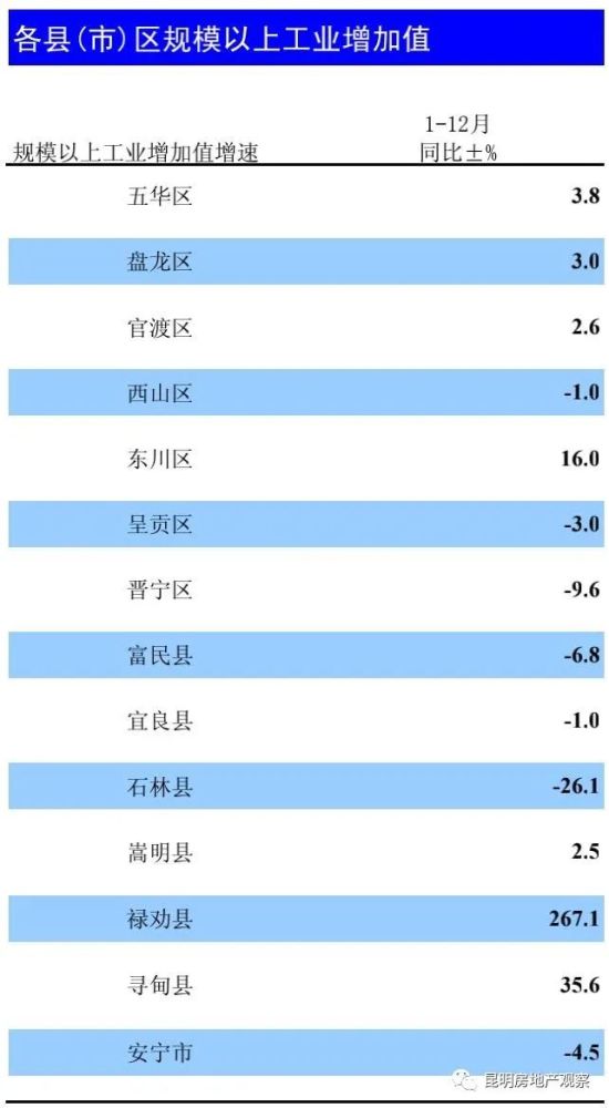 2020年昆明安宁市GDP_昆明安宁市图片(2)