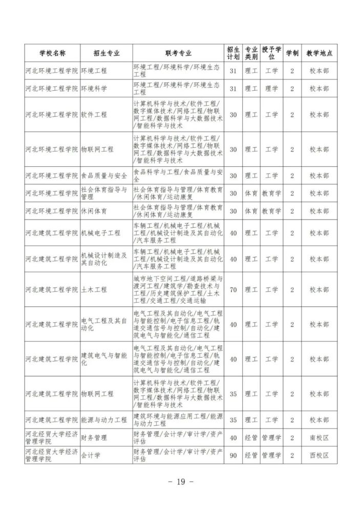 河北地质职工大学关于做好2021年河北省普通高校专科接本科教育考试