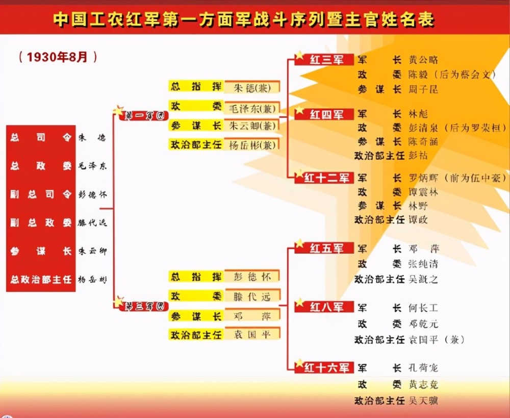 滕代远:左权之后八路军参谋长,因主席一句话,主动放弃军衔评定
