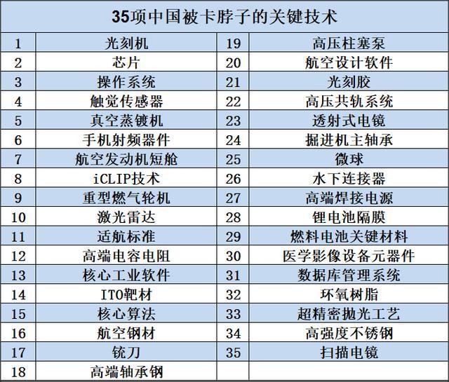 中国攻坚35项"卡脖子"技术,茅台酿酒技术也"卡"么?