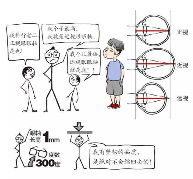 近视是怎么造成的 腾讯网