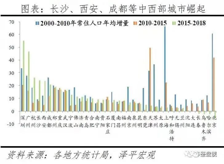 2018人口流入城市排名_大理人口流入量图片(3)