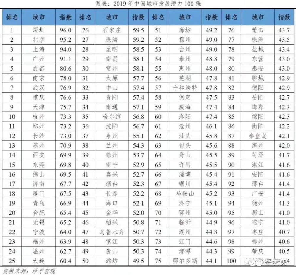 十四五南宁gdp_重磅 南宁 十四五 任务出炉 地铁规划缩水 主城区扩大了(2)