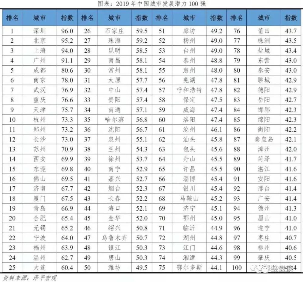 南宁gdp贡献_于无声处听惊雷 从2018年统计公报看中国未来(3)