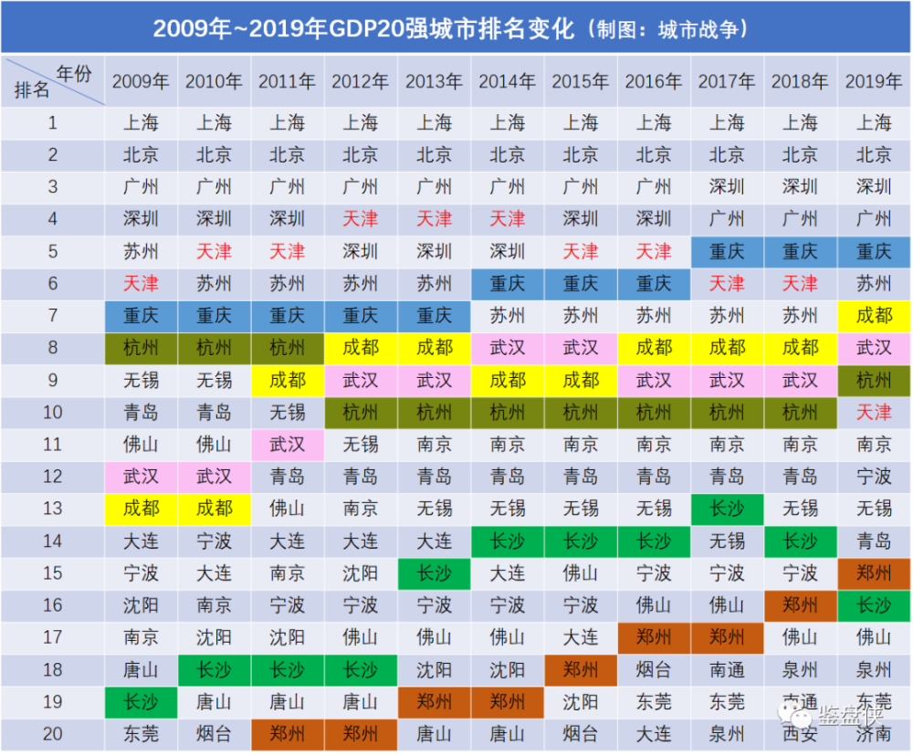 20年南宁GDP_2008年南宁GDP增加4.2亿元 第三产业拉动南宁经济(3)
