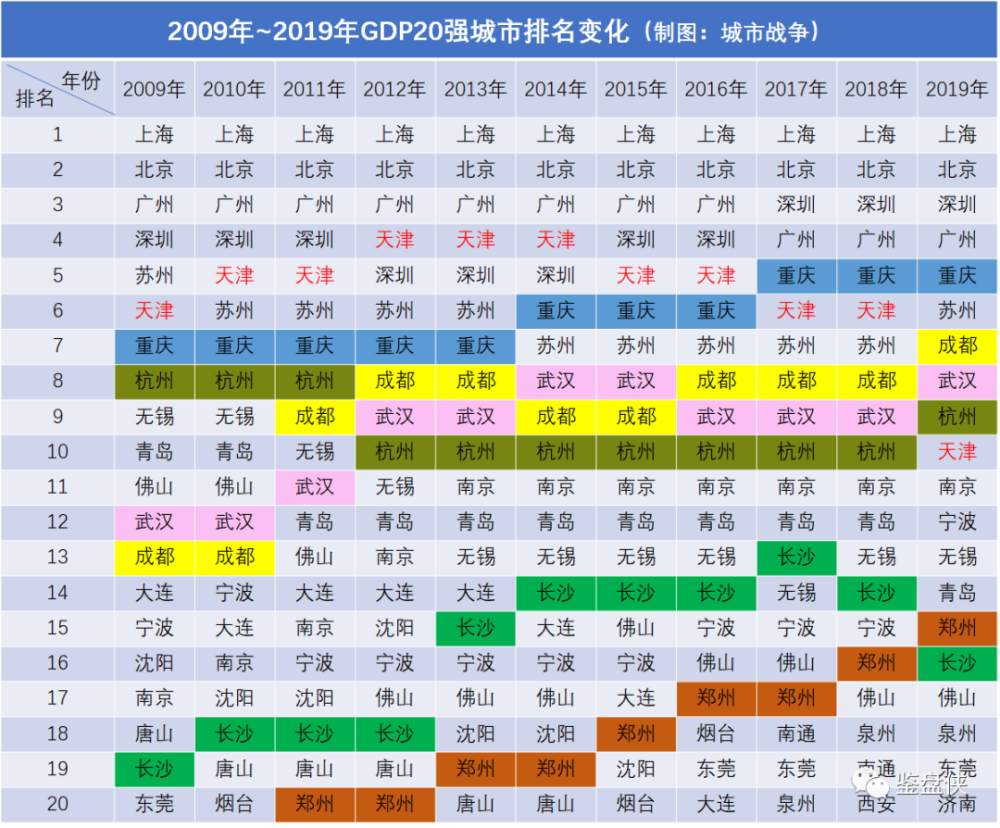 近20年来各省gdp变化情况_31省份一季度GDP正式出炉 广东 江苏 山东位居前三名(2)