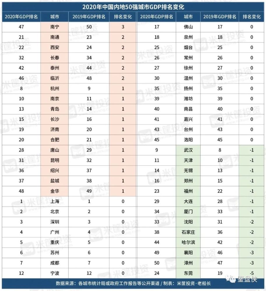 2020gdp甘肃排名榜_2020年,中国内地各省市GDP排行榜(3)