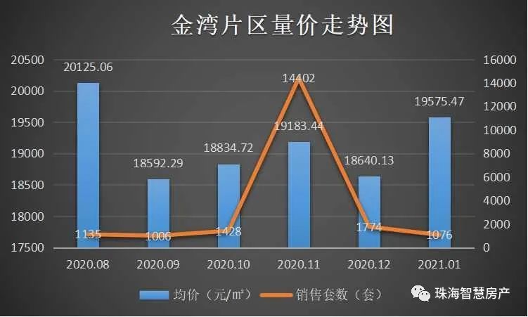 珠海金湾区2021gdp多少_未来可期 2021金湾第一季度GDP公布,新的机会来了(2)