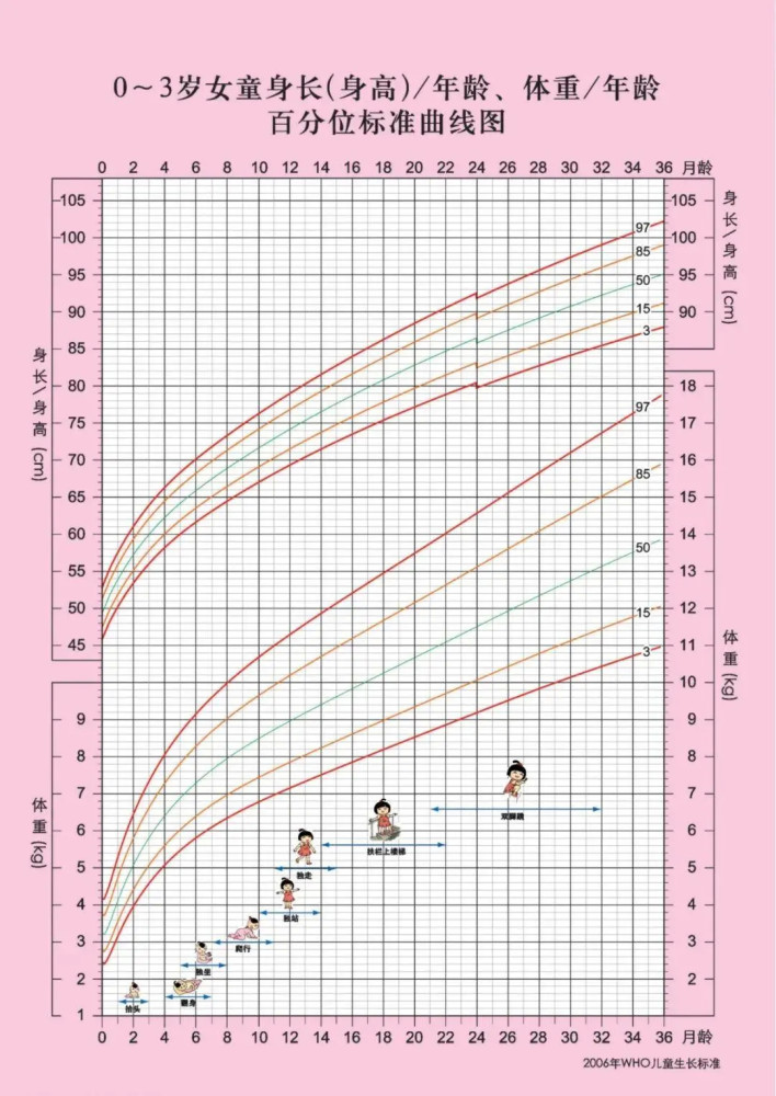 2021身高发育对照表出炉快看看你家娃达标了没