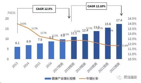 卫生总费用占gdp比重2020_中国卫生总费用占GDP比重偏低(3)