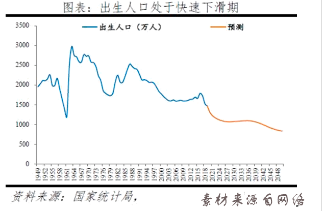 公安部2019出生人口_刚出生的婴儿