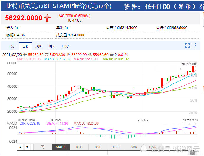 美国人口6亿2100_美国人口分布图(3)