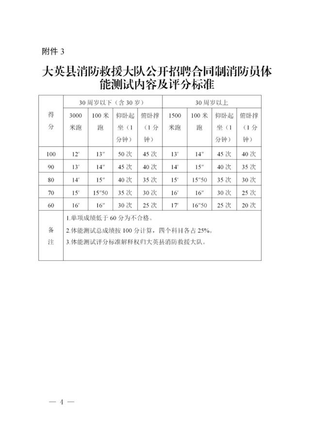 大英县消防救援大队关于公开招聘合同制消防员的补充公告