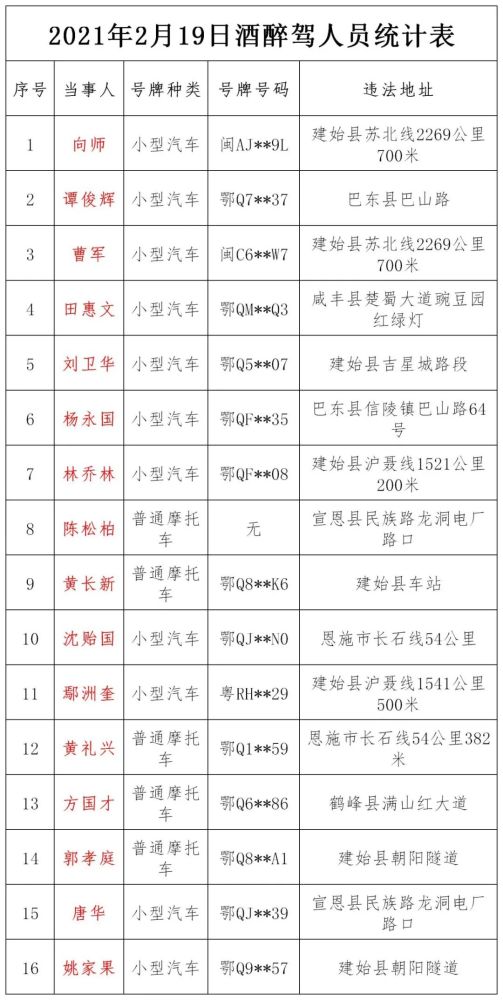 男子酒驾不认账,竟让"红牛"来背锅